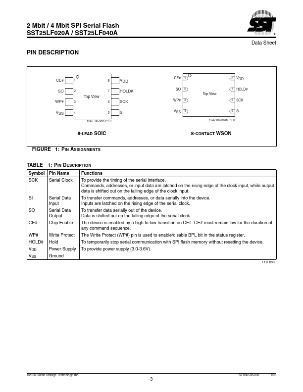 SST25LF020A