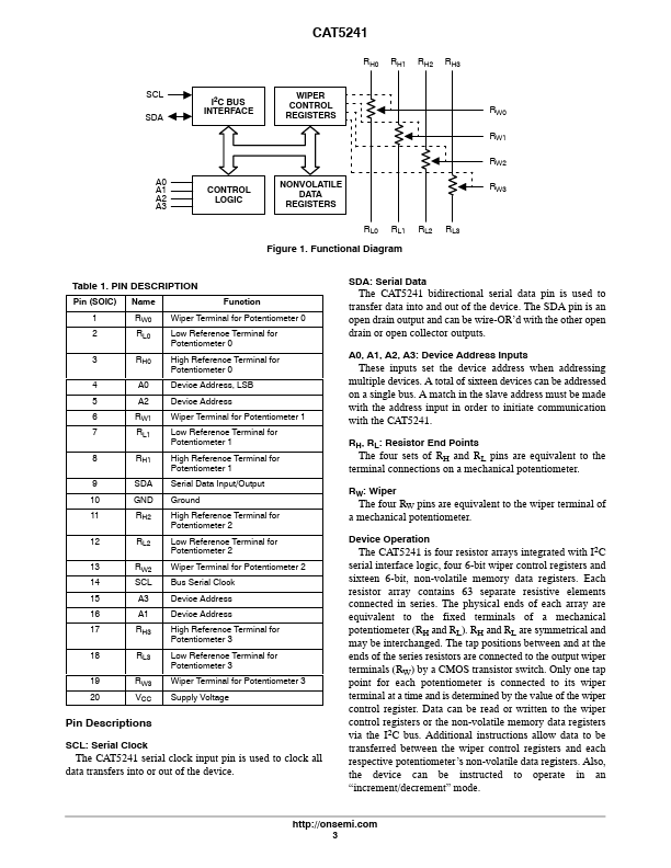 CAT5241