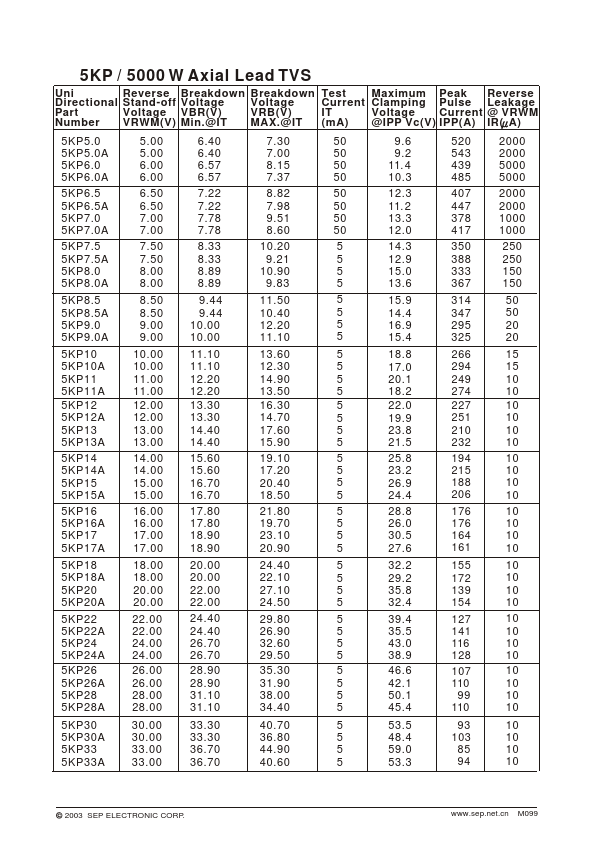 5KP20A