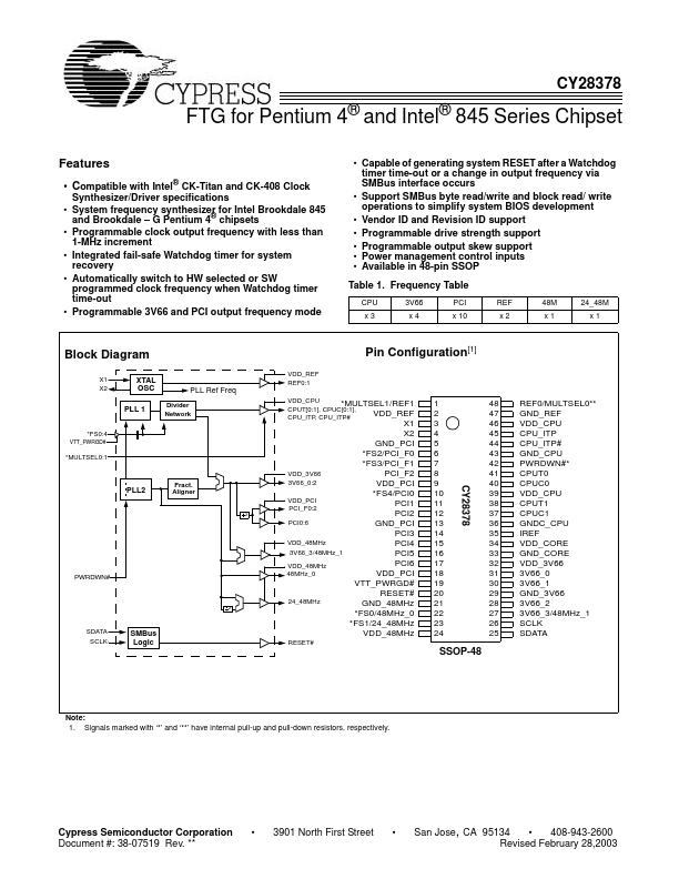 CY28378