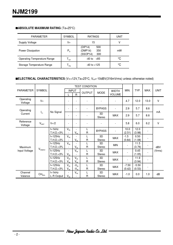 NJM2199