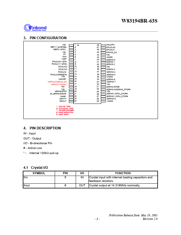 W83194BR-63S