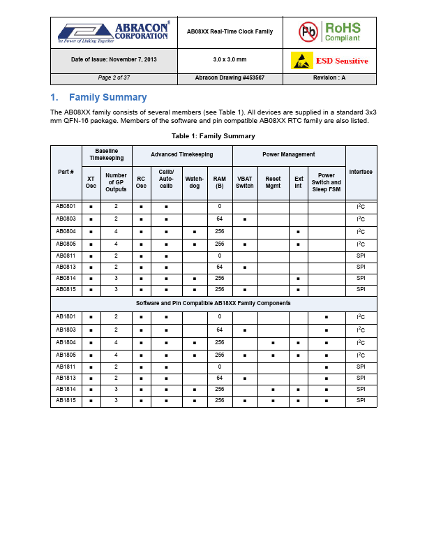 AB1803