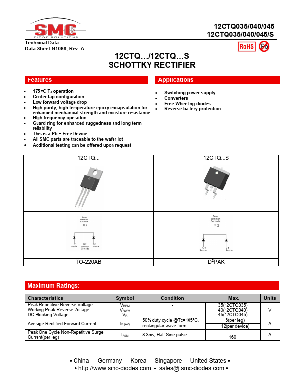 12CTQ035S