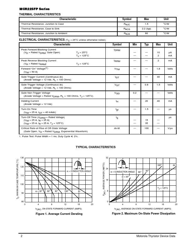 MCR225-4FP