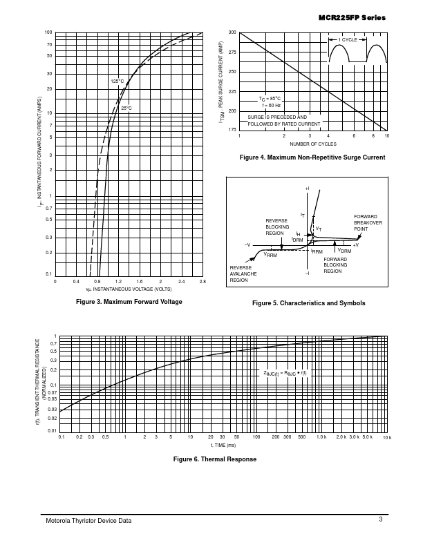 MCR225-4FP