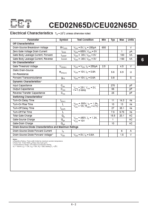 CED02N65D