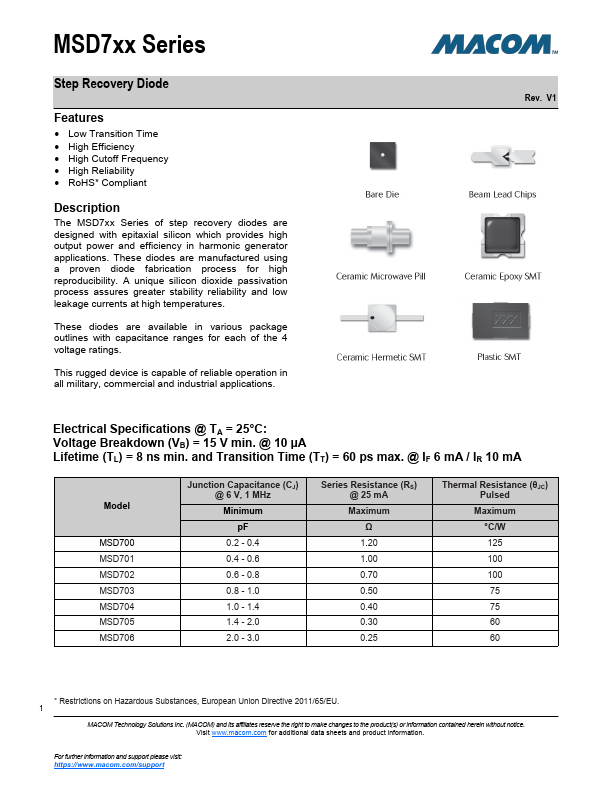 MSD725