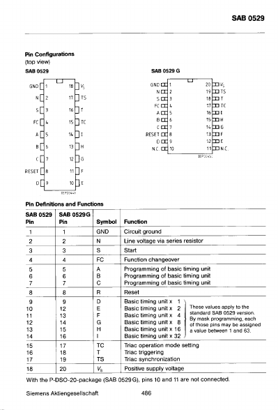 SAB0529G