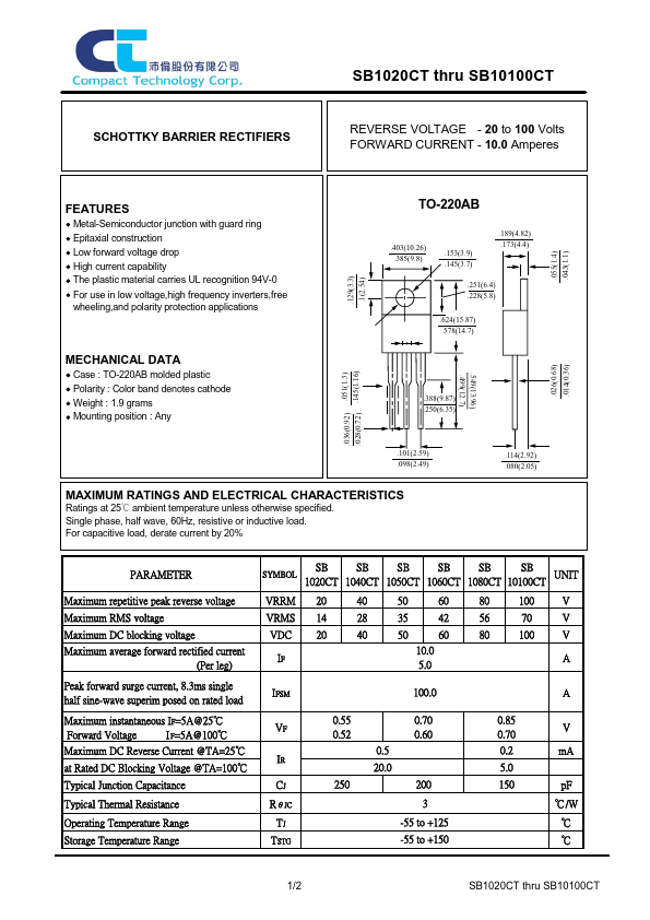 SB1060CT