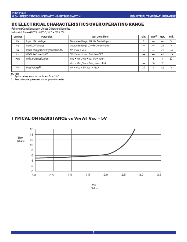 QS3244