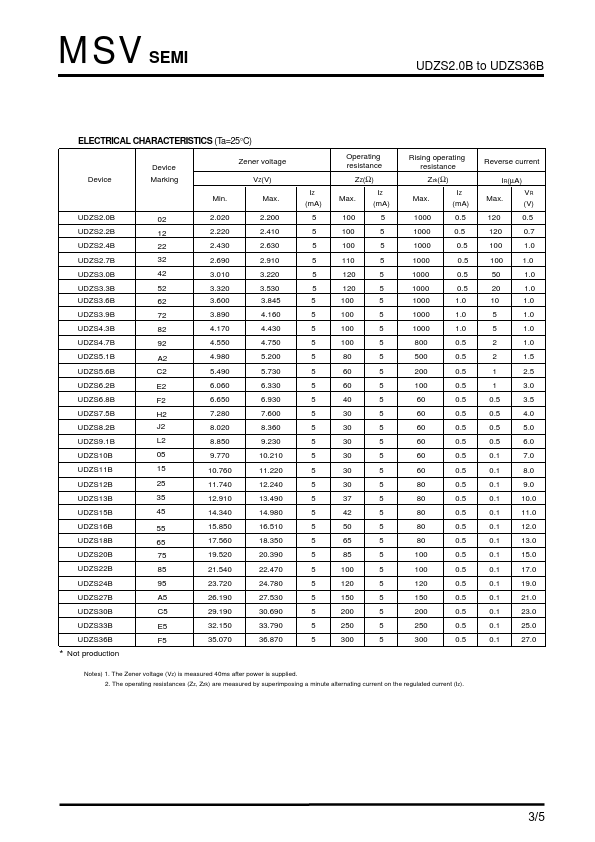 UDZS10B