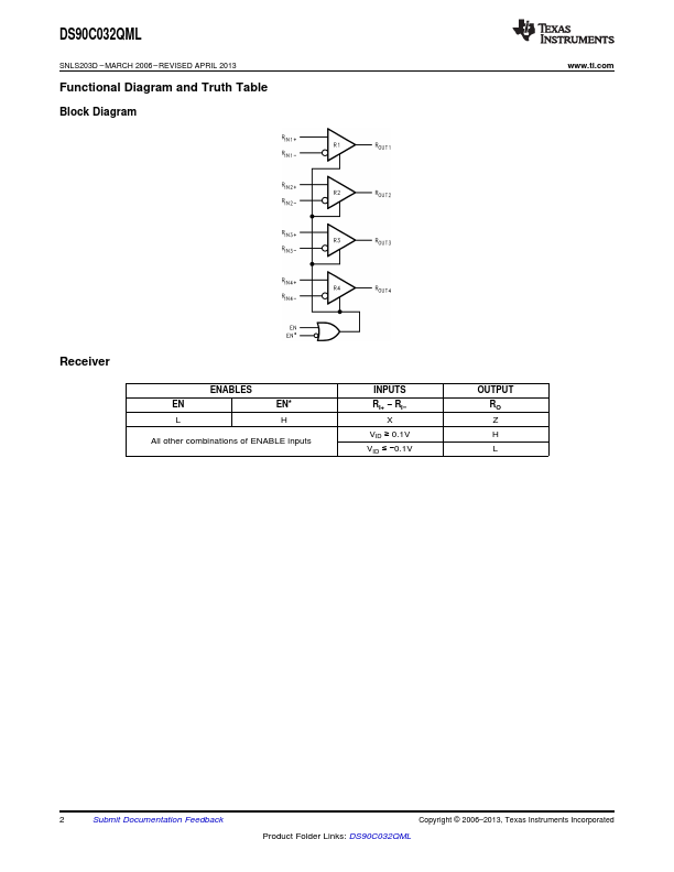 DS90C032QML