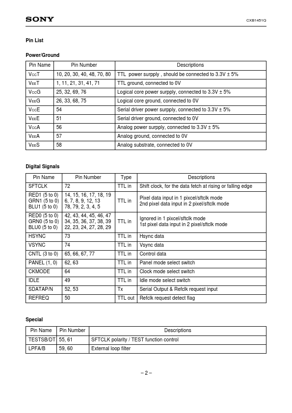 CXB1451Q