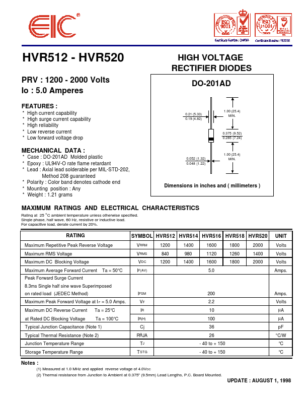 HVR512