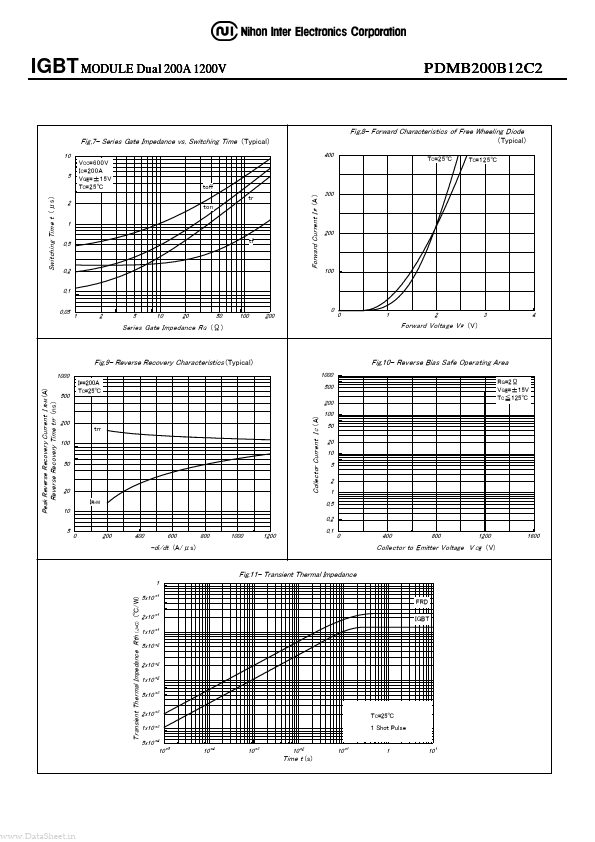 PDMB200B12C2