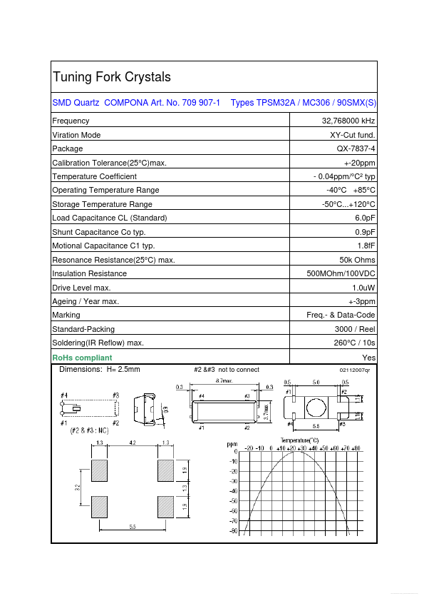 TPSM32A