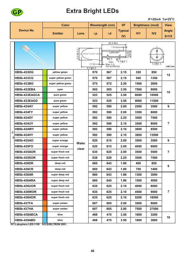 HB5b-433BG