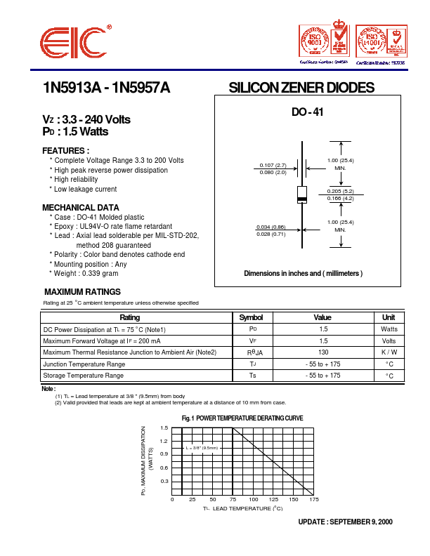 1N5930A