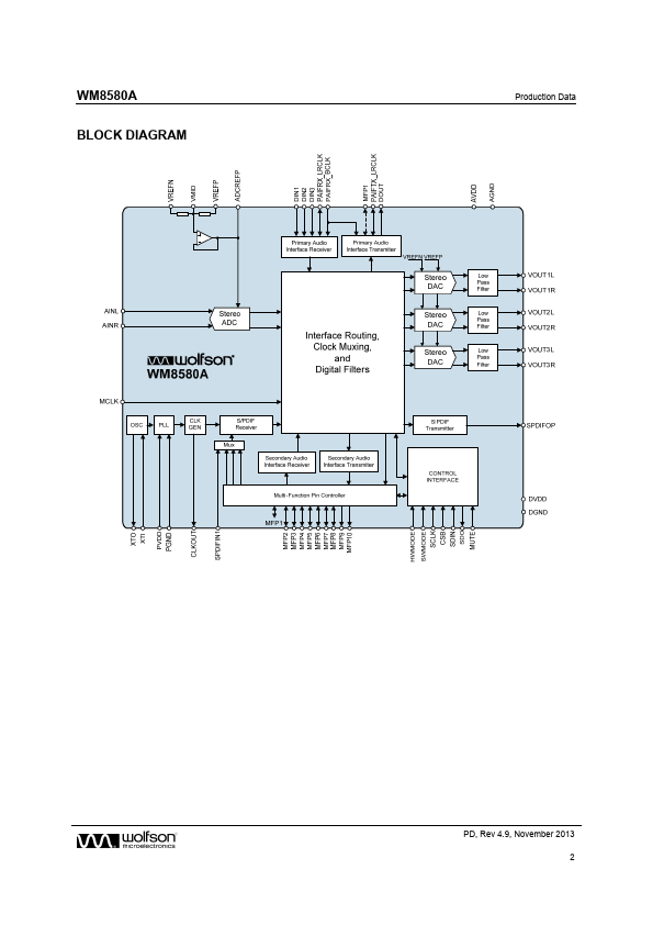 WM8580A