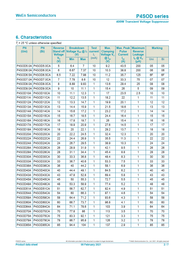 P4SOD14A