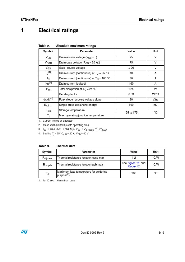 STD45NF75