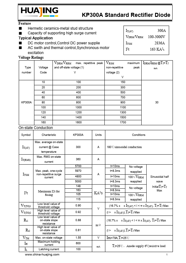 KP300A