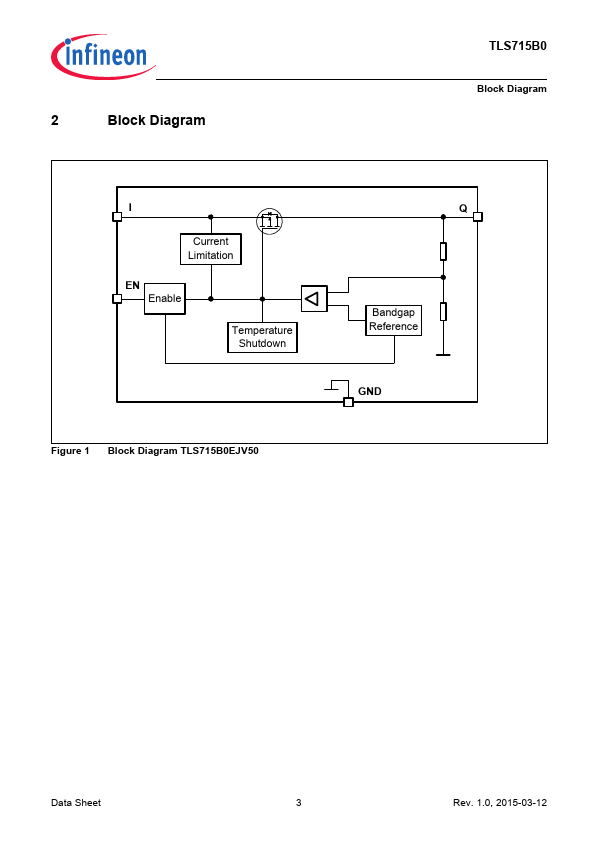 TLS715B0