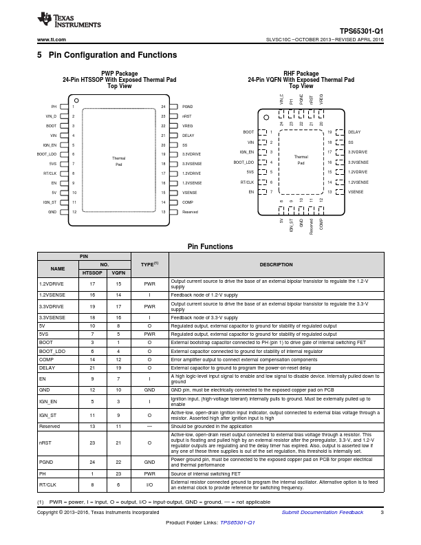 TPS65301-Q1