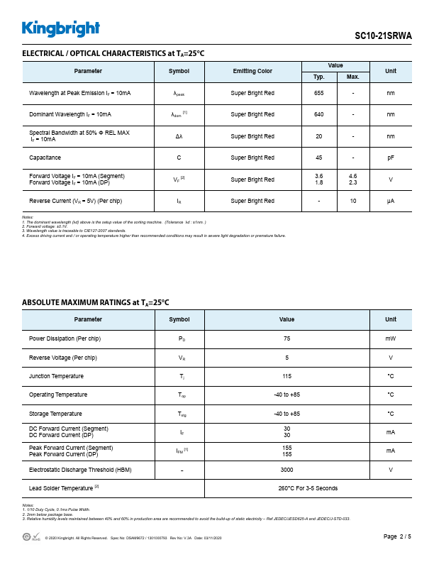 SC10-21SRWA