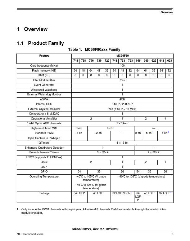 MC56F80743VFM