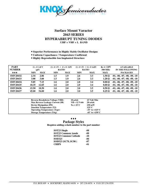 SMV2043