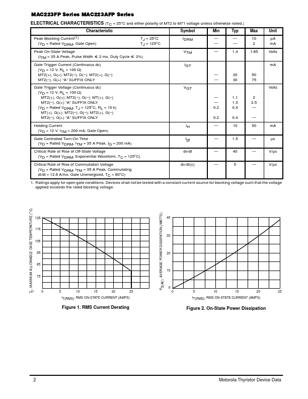 MAC223A8FP