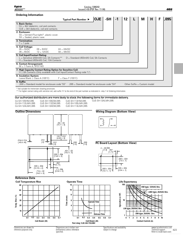 OJSH112