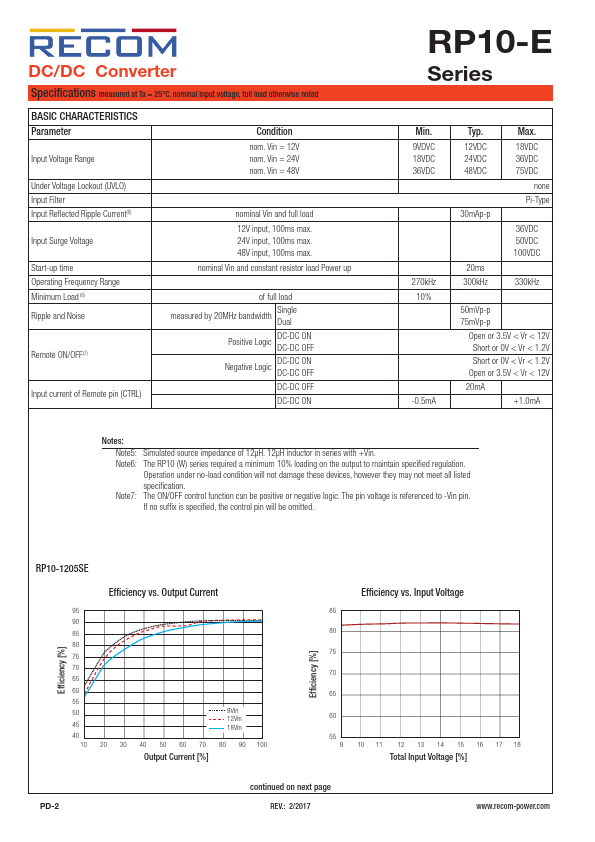 RP10-2405SE