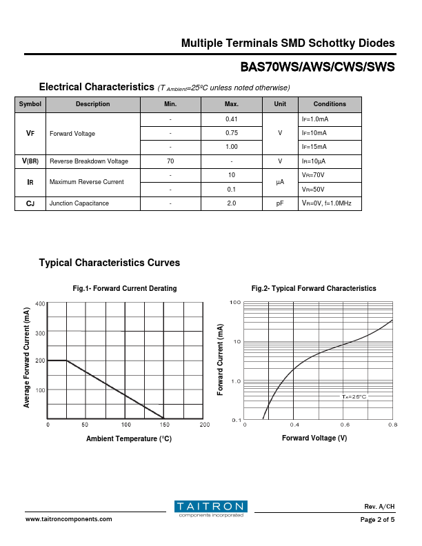 BAS70CWS