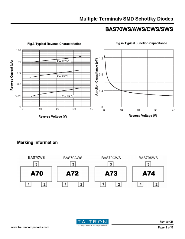 BAS70CWS