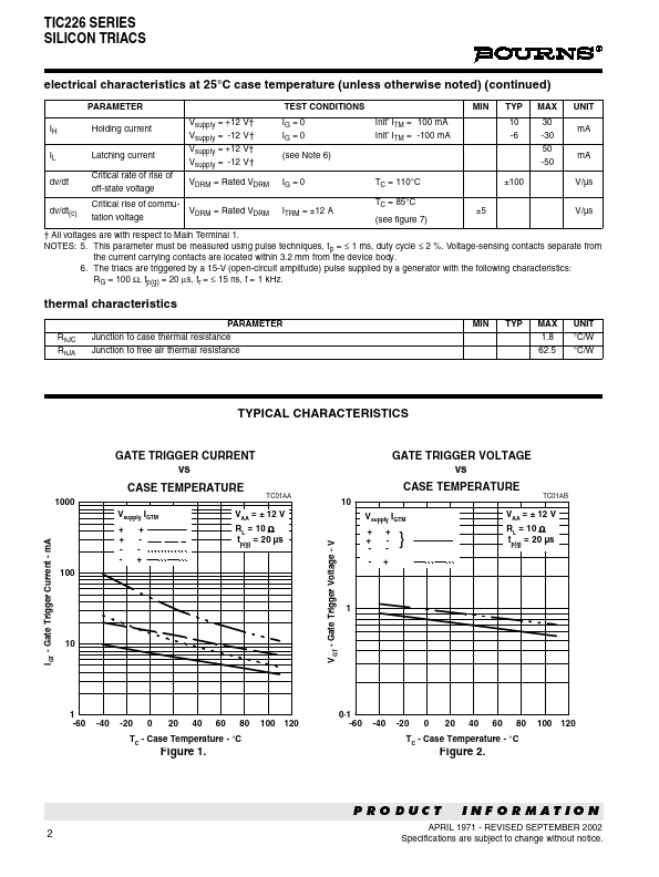 TIC226