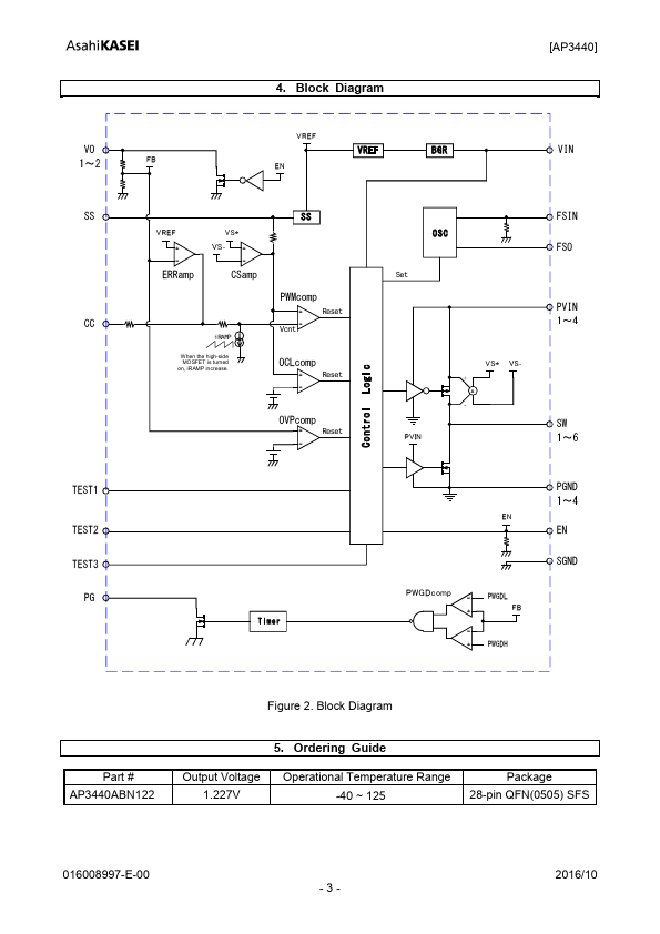 AP3440ABN122