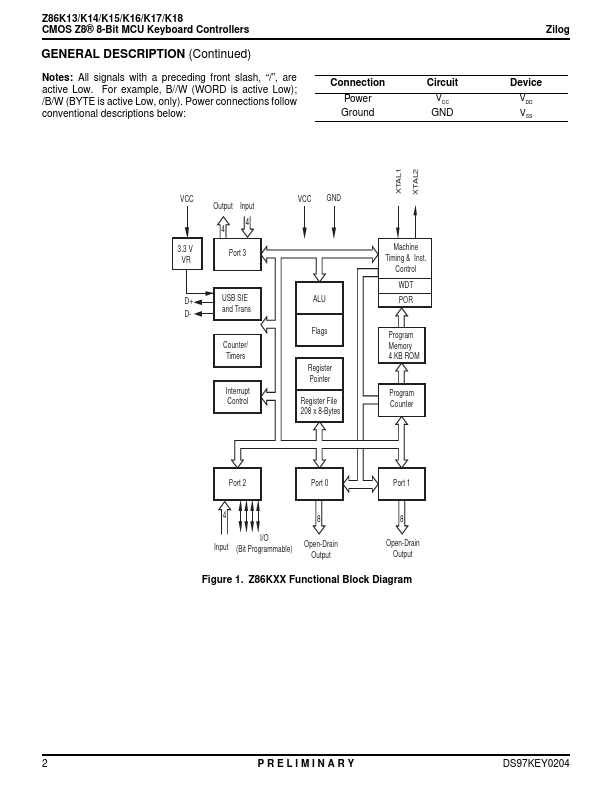 Z86K15