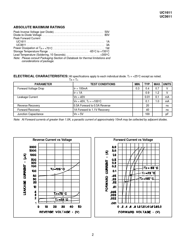 UC3611