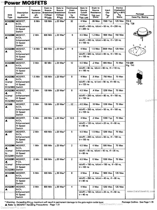 ECG2380