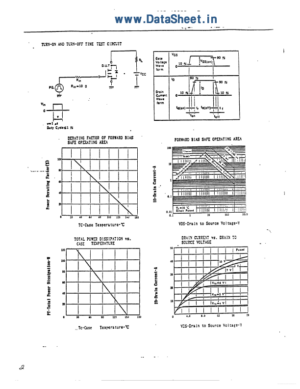 K821