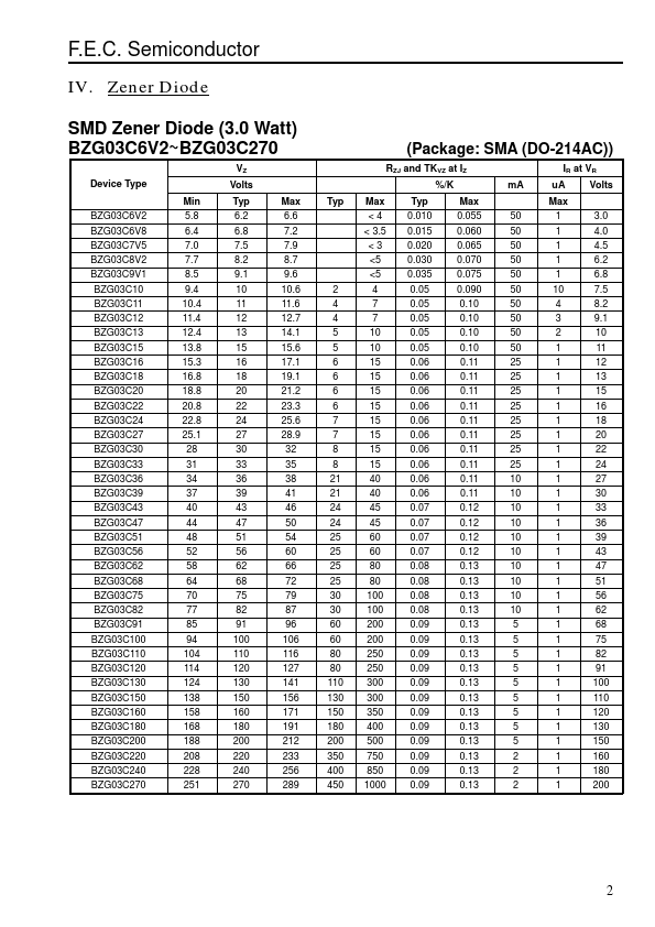 BZG03C16