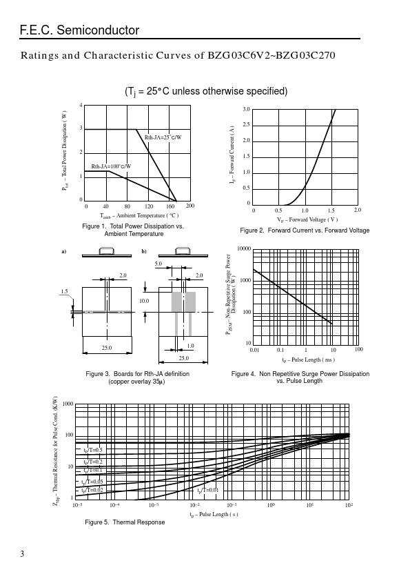 BZG03C16