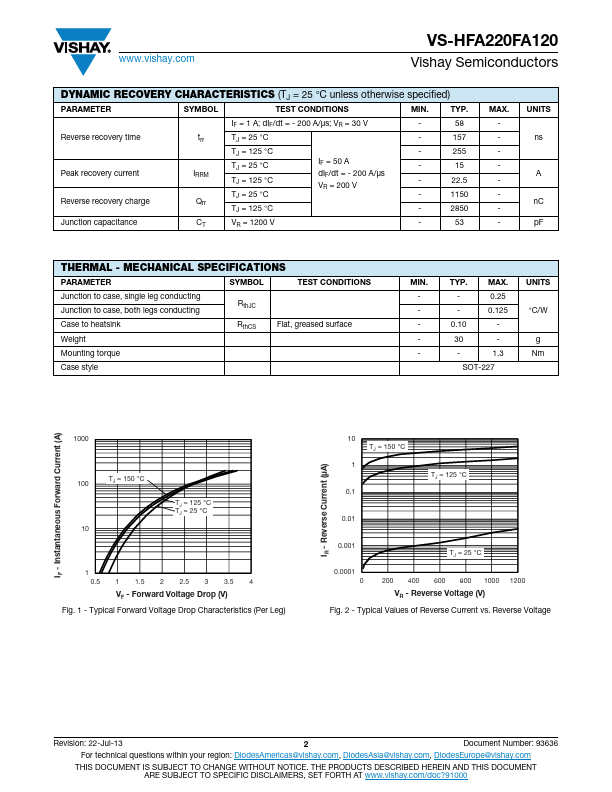 VS-HFA220FA120