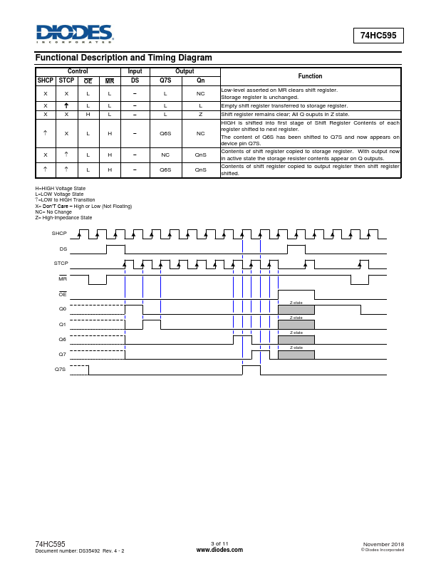 74HC595T16