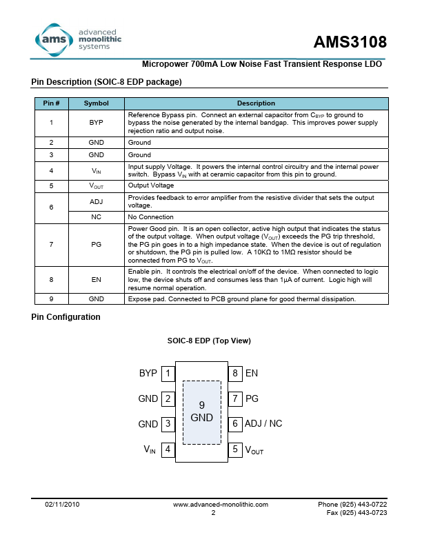 AMS3108