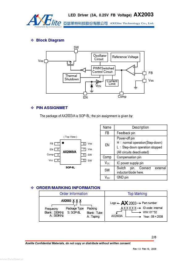 AX2003A