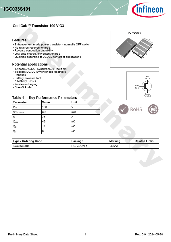 IGC033S101